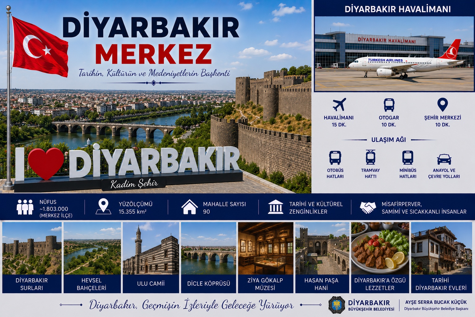 Merkez Diyarbakır araç kiralama | HG Blog